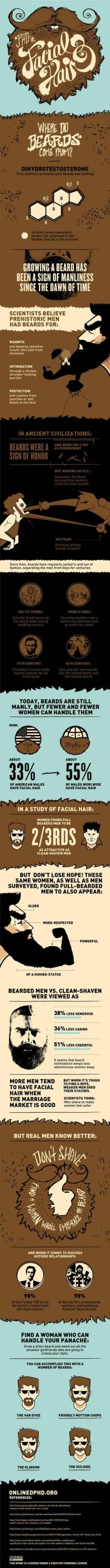 Beards [infographic]
